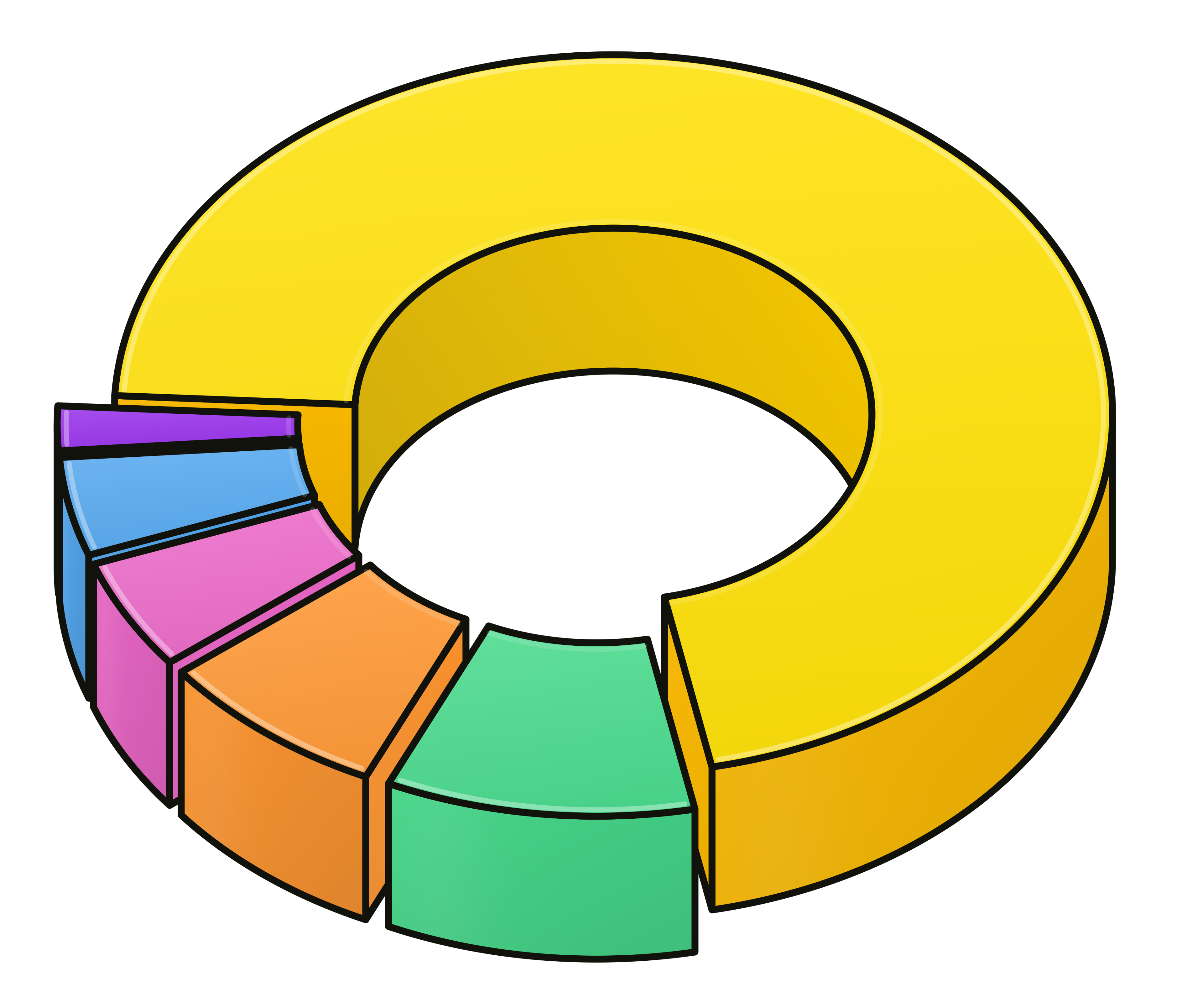 $MT token distribution chart